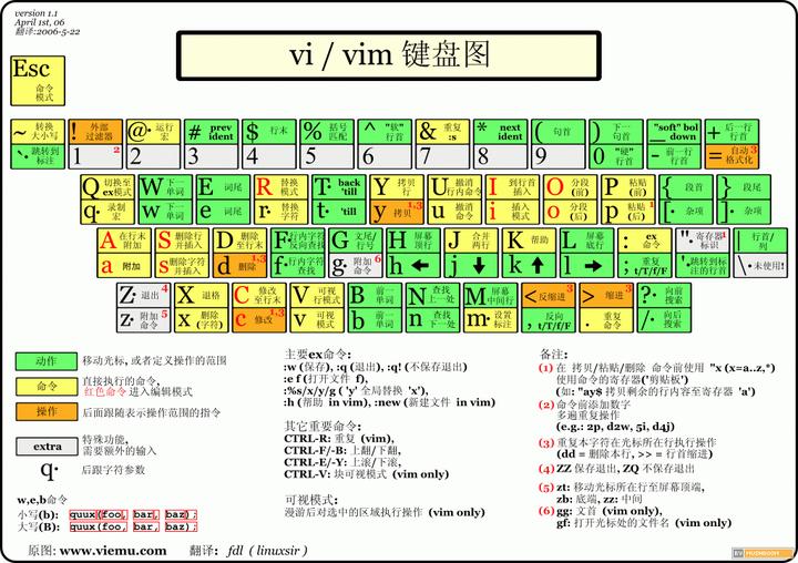 vim常用命令 - 图1