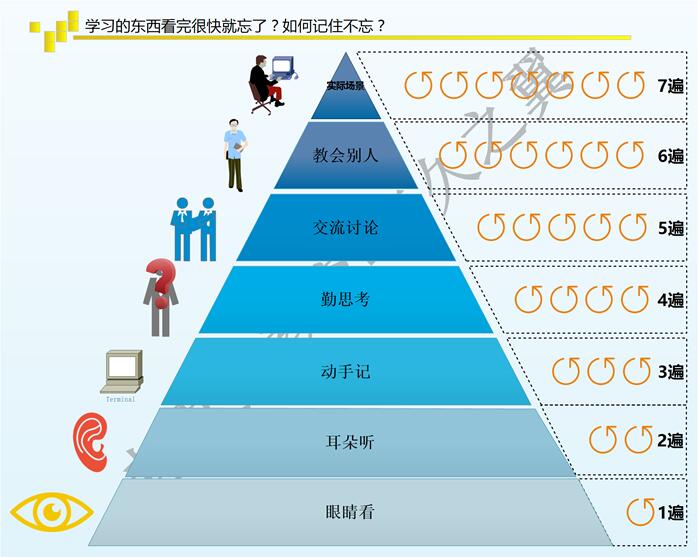 基础知识 - 图1