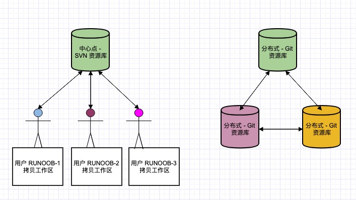 Git 教程 - 图2