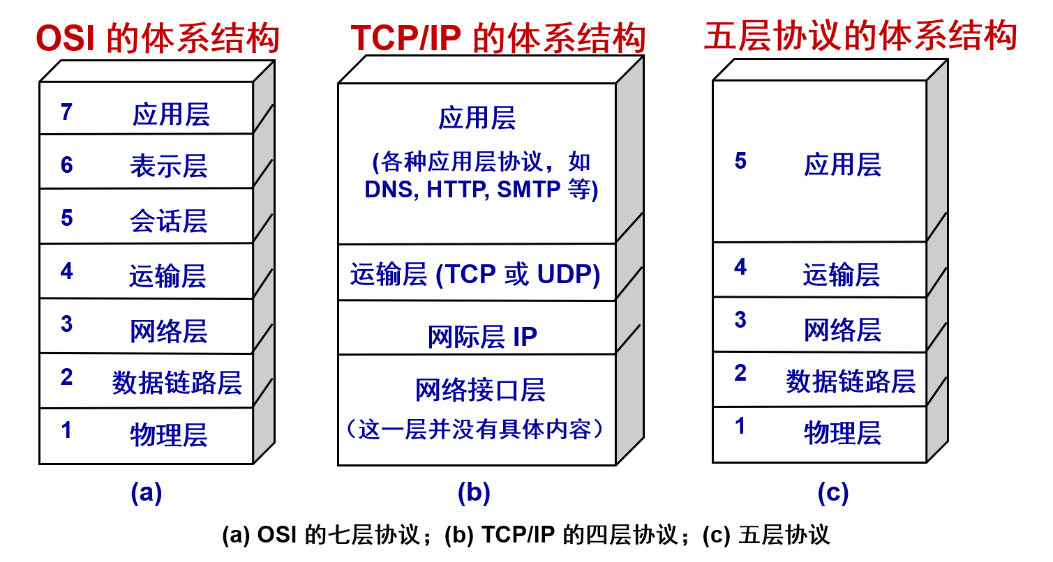 计算机网络体系结构.png
