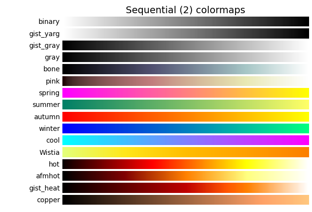 Colormap参考示例3