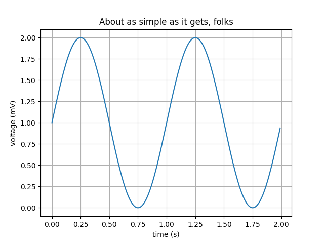 Sample plots in Matplotlib - 图1
