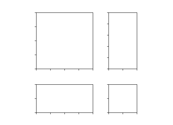 简单轴分割器示例3