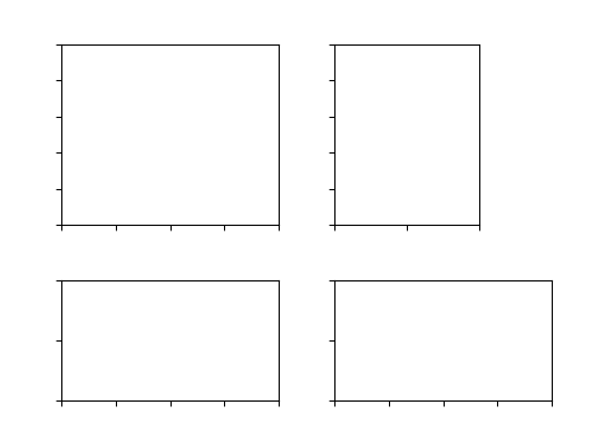 简单轴分割器示例2