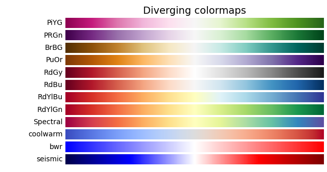 Colormap参考示例4