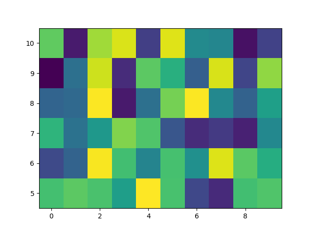 Sample plots in Matplotlib - 图4