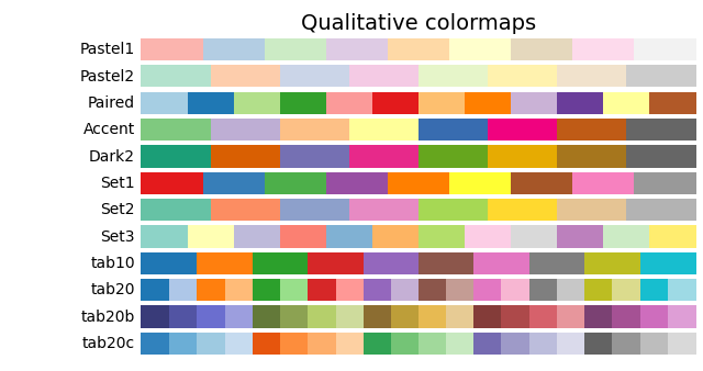 Colormap参考示例6