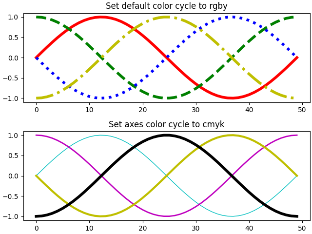 cycler定型示例
