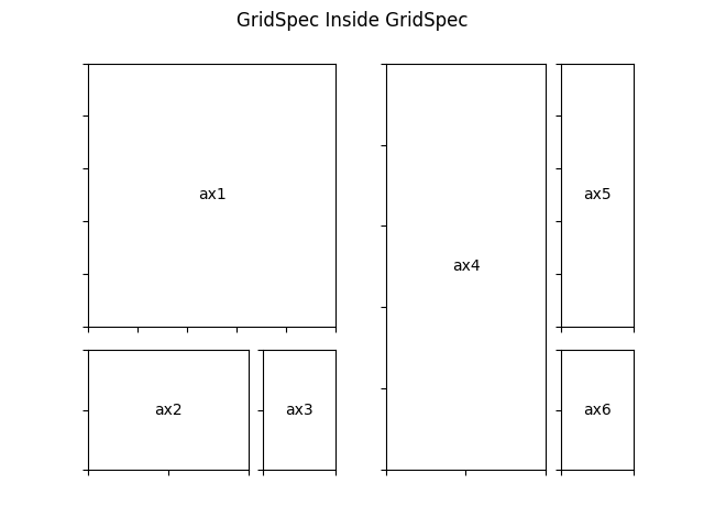 嵌套的Gridspecs示例