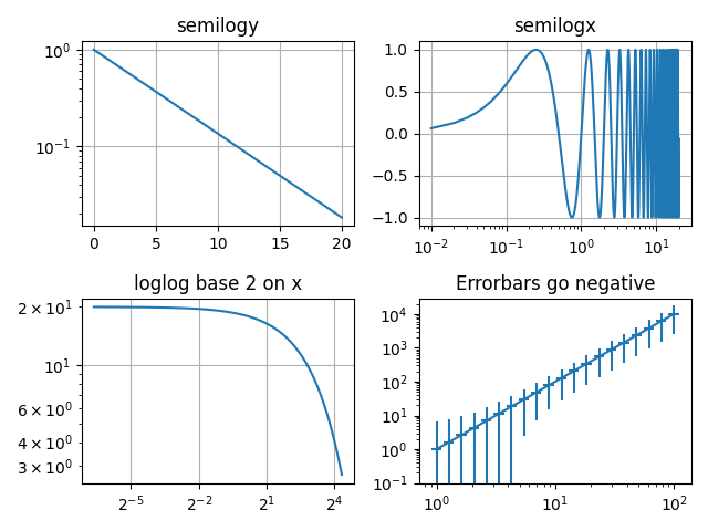Sample plots in Matplotlib - 图17