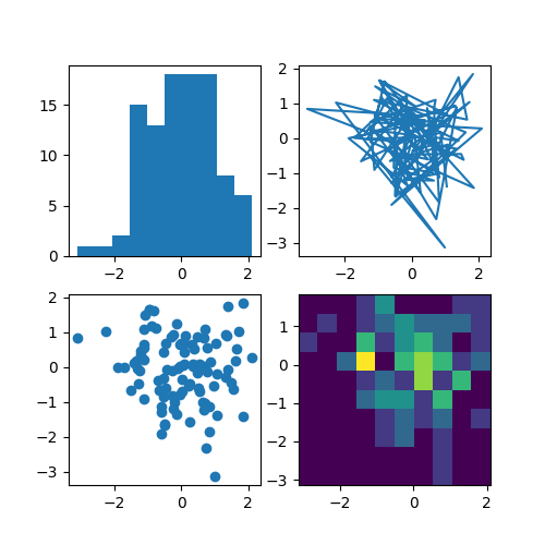 Sample plots in Matplotlib - 图24