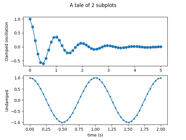 Sample plots in Matplotlib - 图2