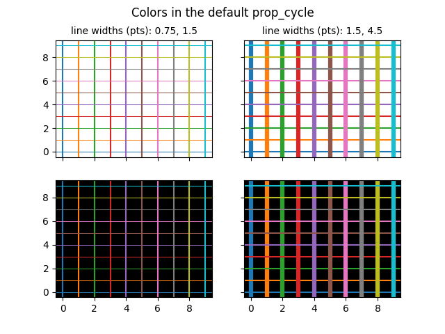 默认属性循环中的颜色示例