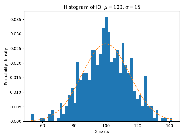 Sample plots in Matplotlib - 图5