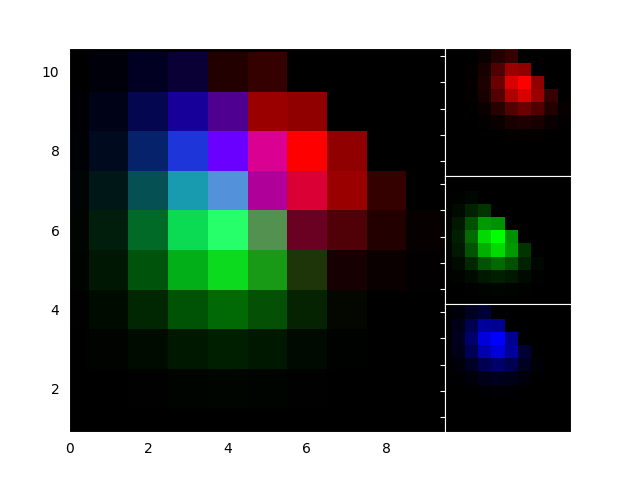 创建RGB合成图像示例