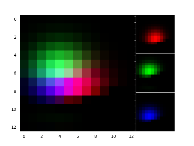 演示轴 RGB