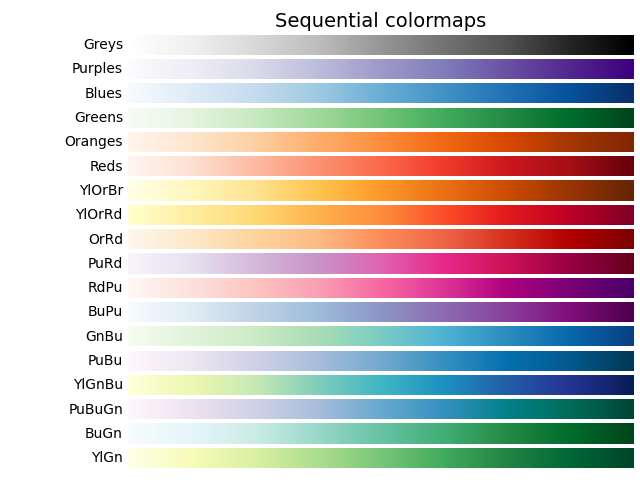 Colormap参考示例2