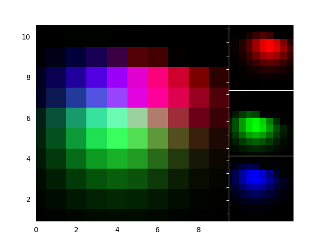 简单的RGB示例