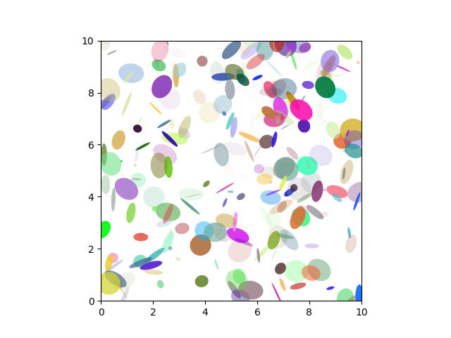 Sample plots in Matplotlib - 图9