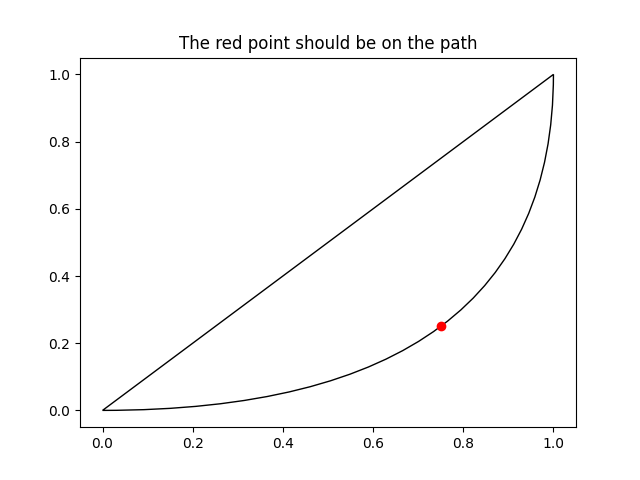 Bezier曲线示例