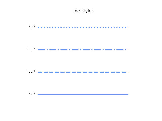 线型样式参考图示