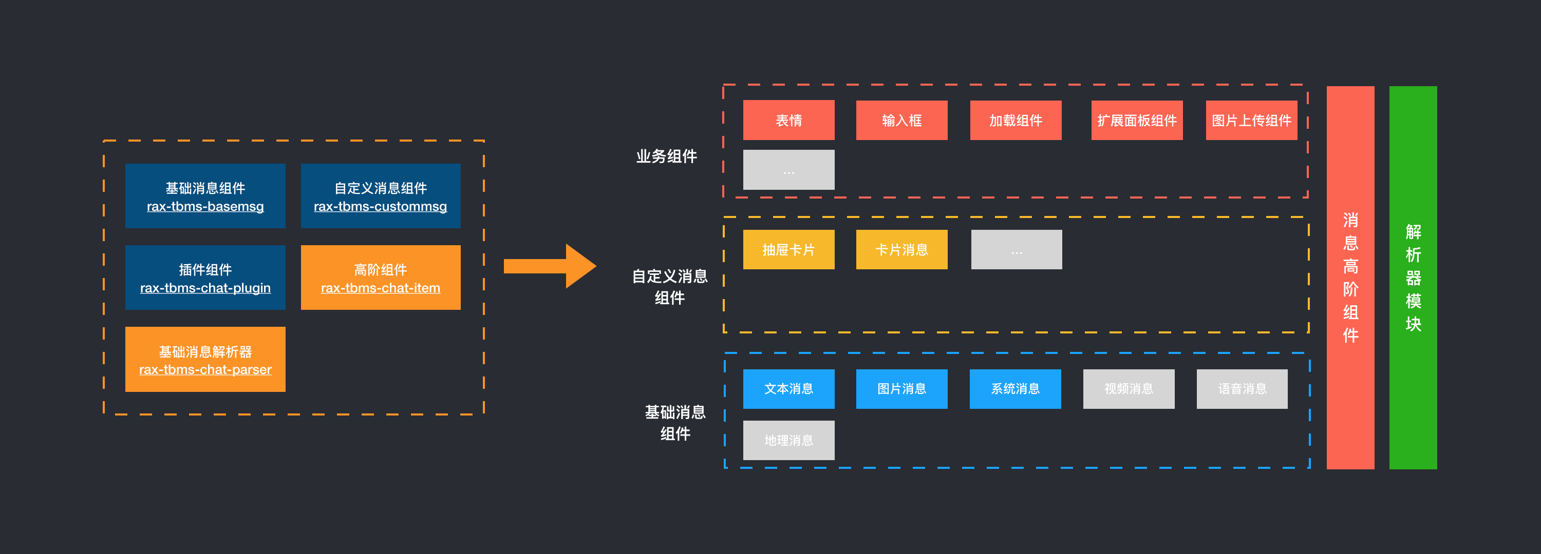 项目最佳实践 - UI组件化 - 图3