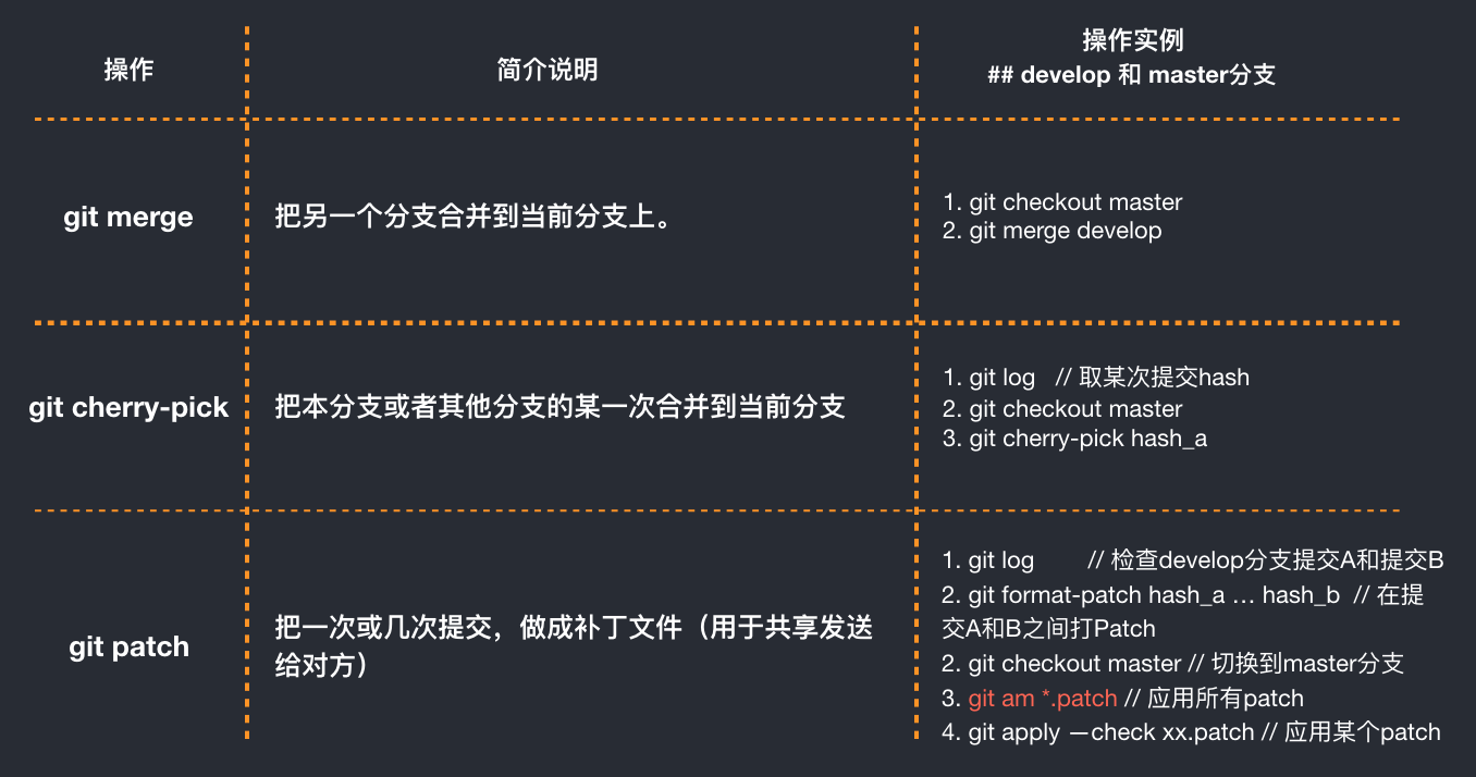 前端基础能力 - Git项目管理 - 图6