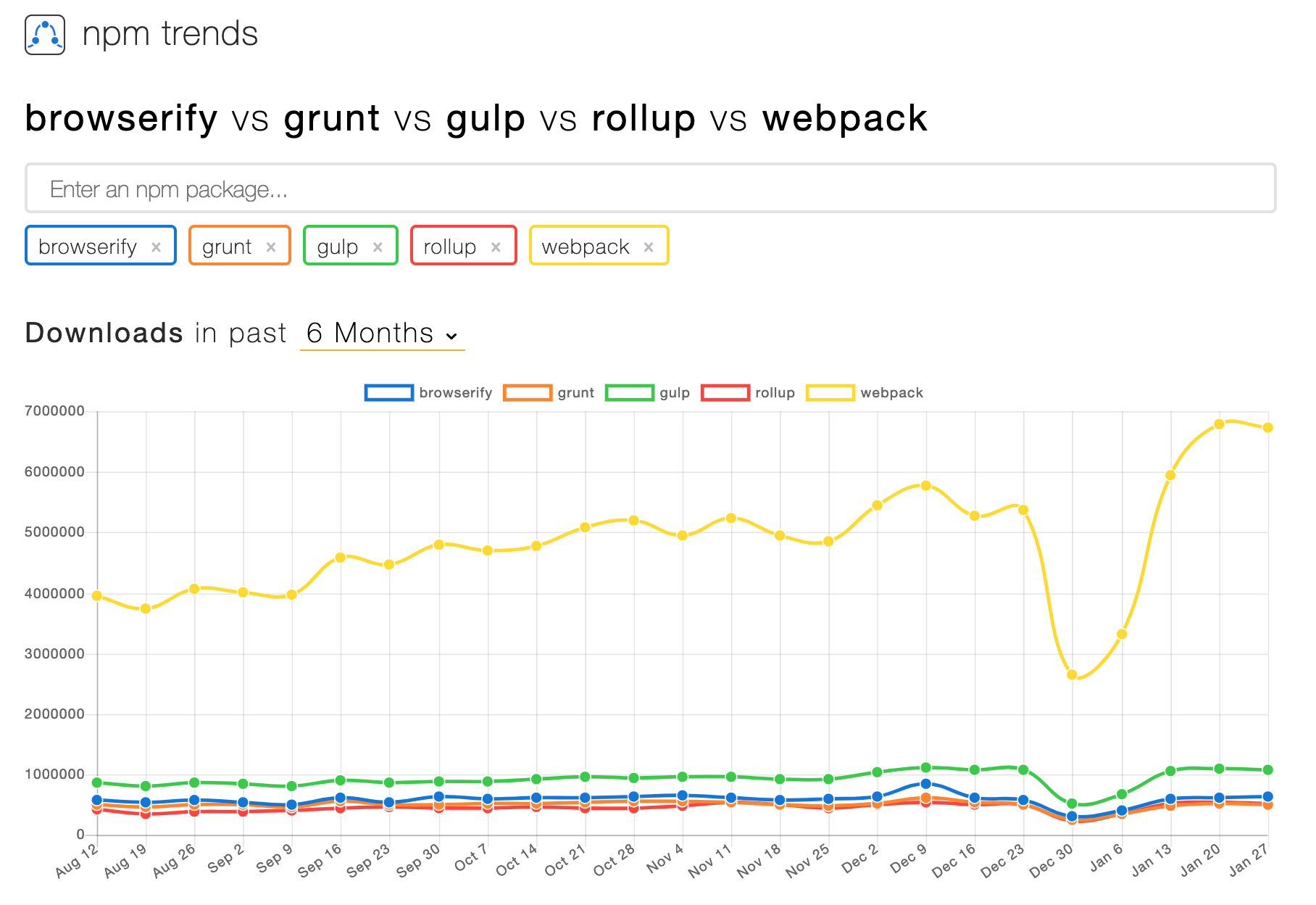 前端基础能力 - Webpack开发环境搭建 - 图2