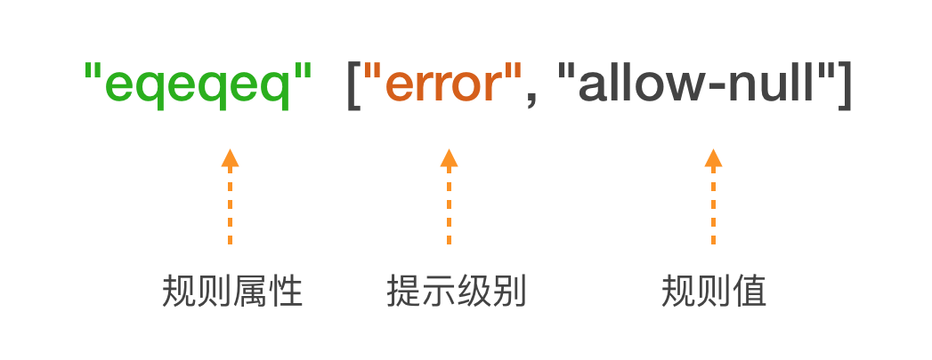 前端基础能力 - Babel编译及代码规范 - 图5