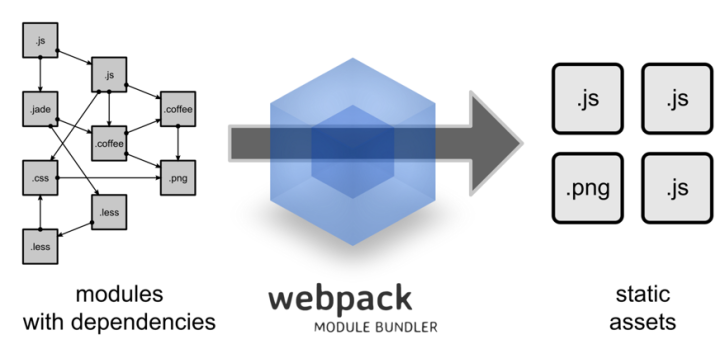 前端基础能力 - Webpack开发环境搭建 - 图1