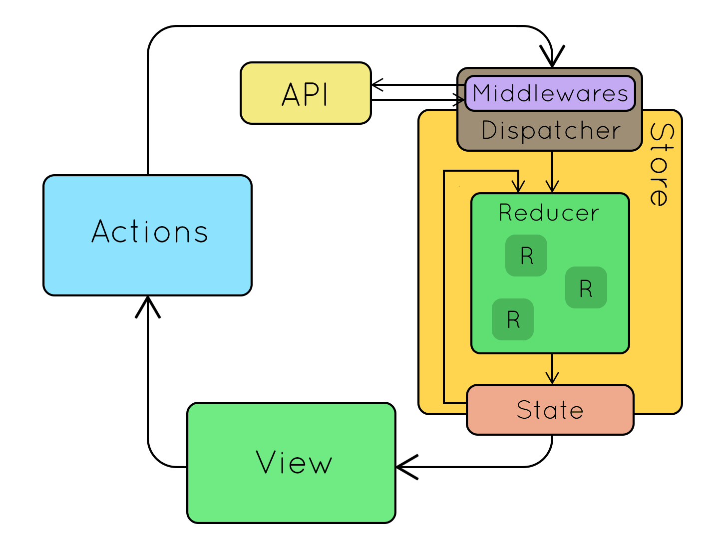 前端基础能力 - Redux VS Mobx 状态管理 - 图2
