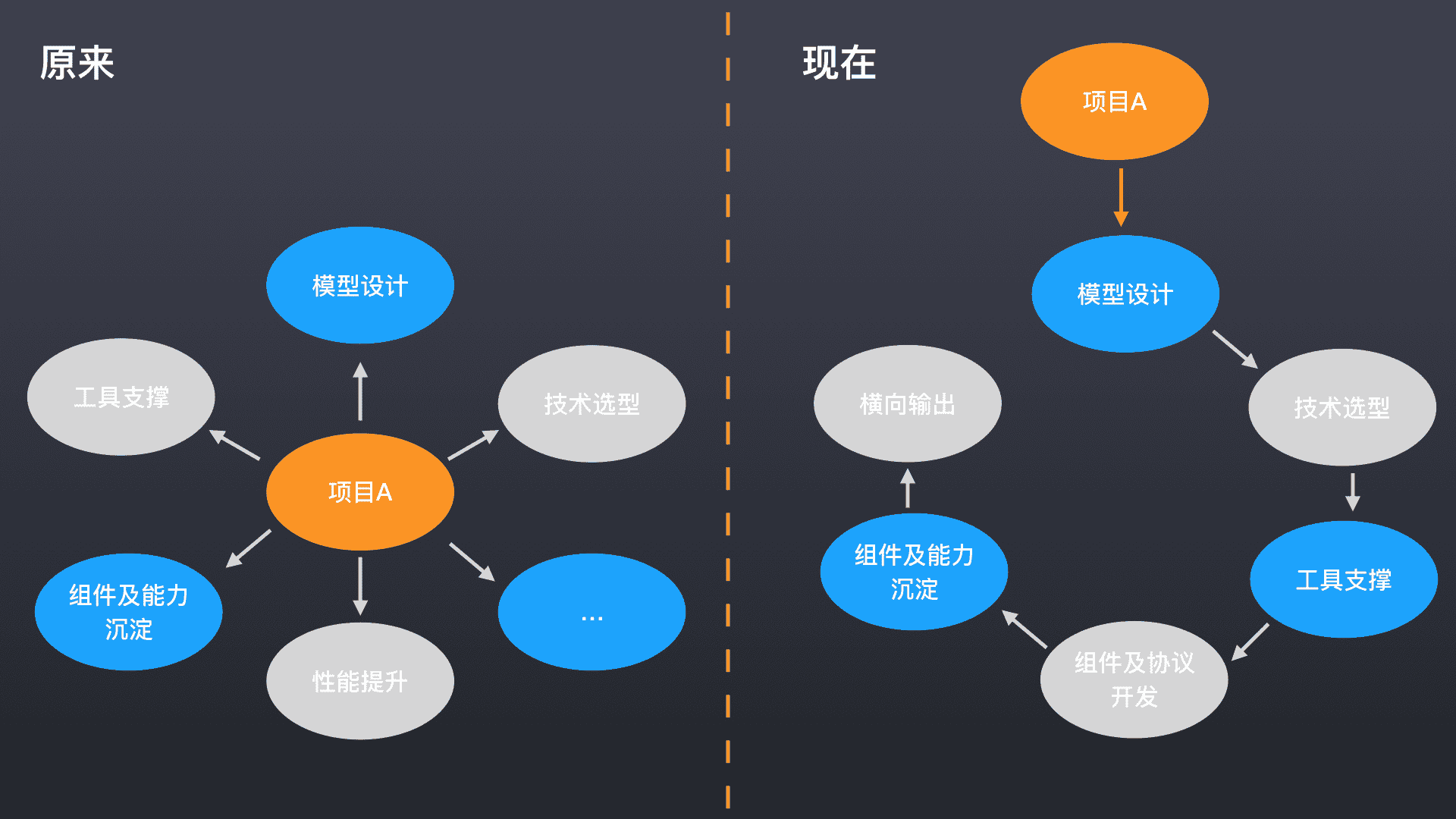 项目最佳实践 - 聊天原型系统串联 - 图3