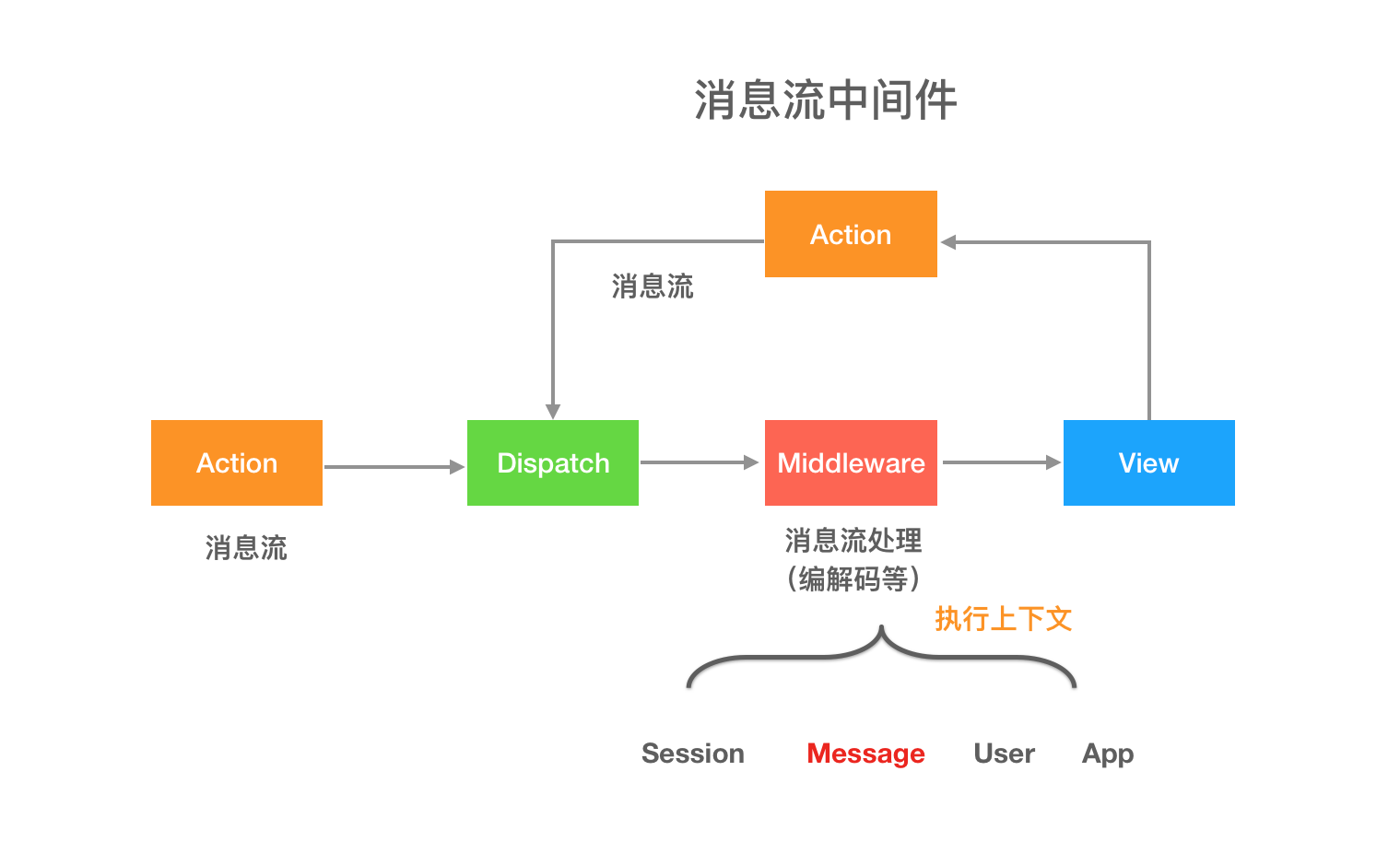 项目最佳实践 - 数据SDK开发 - 图3