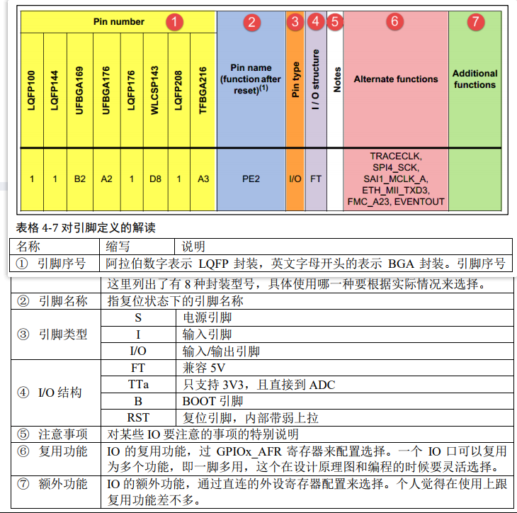 STM32基础知识 - 图4