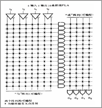 FPGA基础知识 - 图3