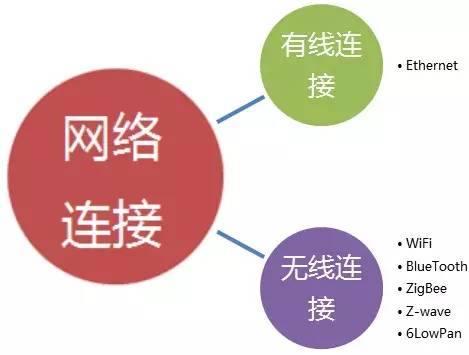 🍗物联网 - 图16