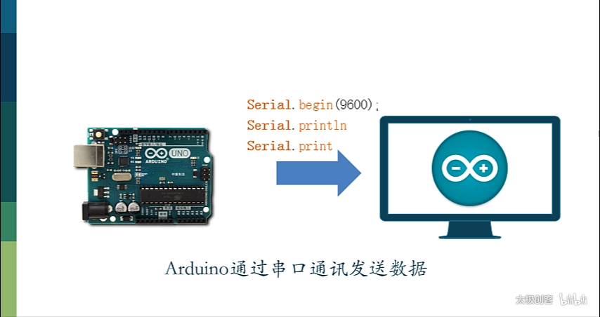 零基础入门学用 Arduino 教程 - MeArm篇 - 3 串行通讯1 @00-24.31 1650436969367.png