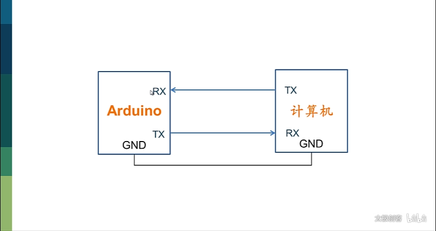 零基础入门学用 Arduino 教程 - MeArm篇 - 3 串行通讯1 @06-21.78 1650437638676.png