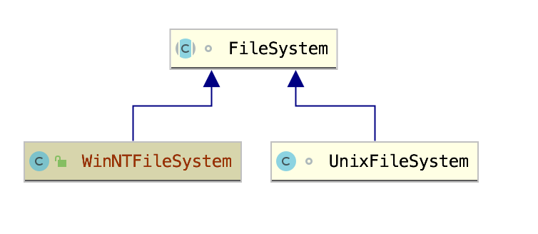 2. Java IO 文件系统 - 图1