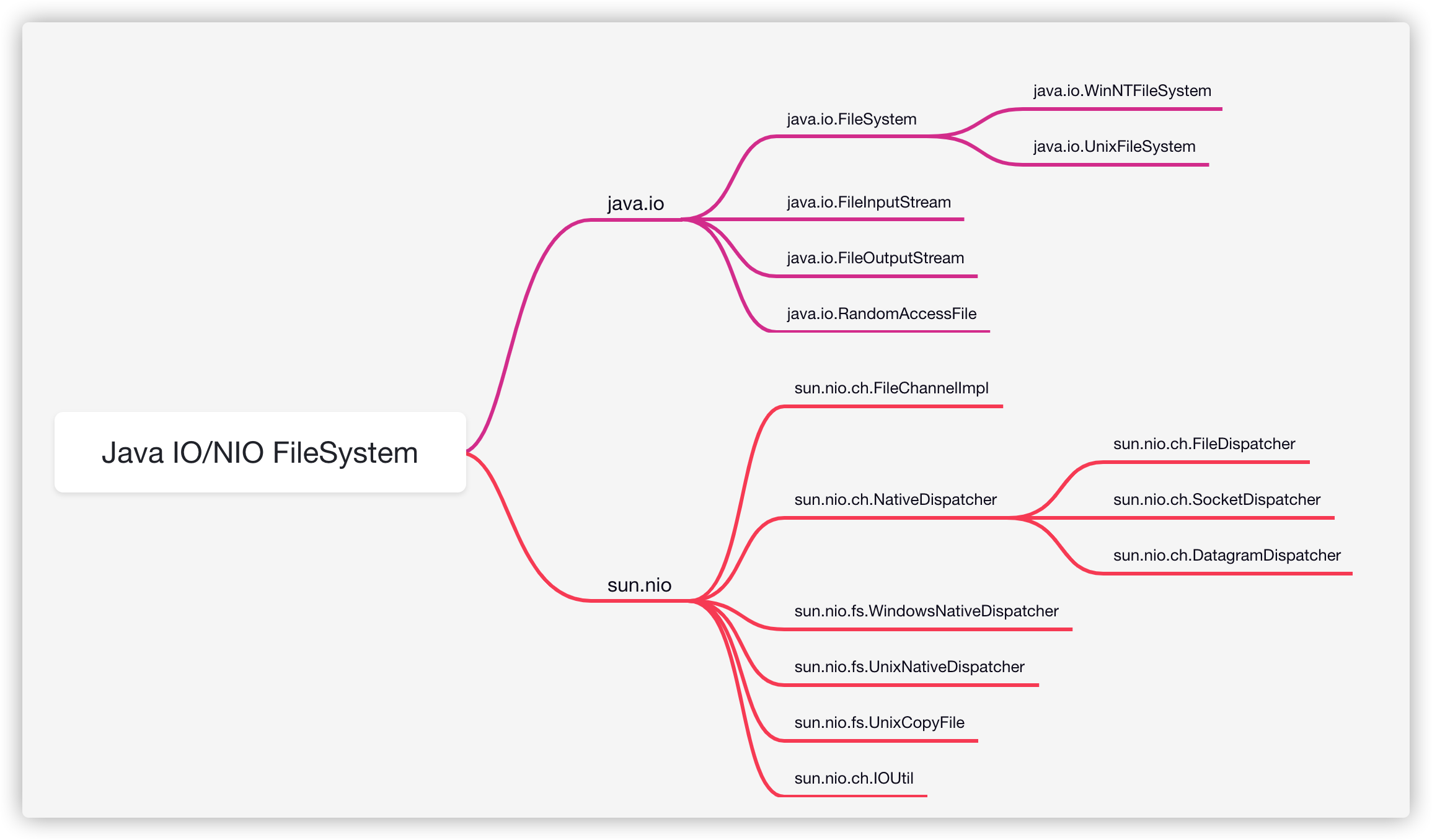 1. Java FileSystem - 图1