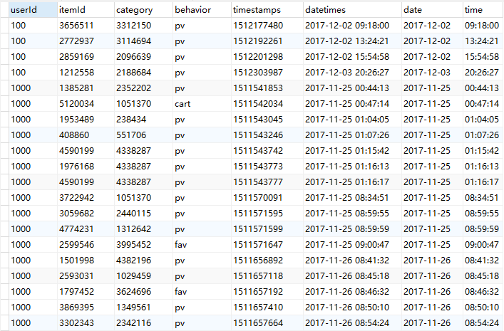 2019-08-17-淘宝用户行为数据清洗 - 图14