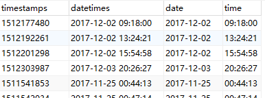 2019-08-17-淘宝用户行为数据清洗 - 图8