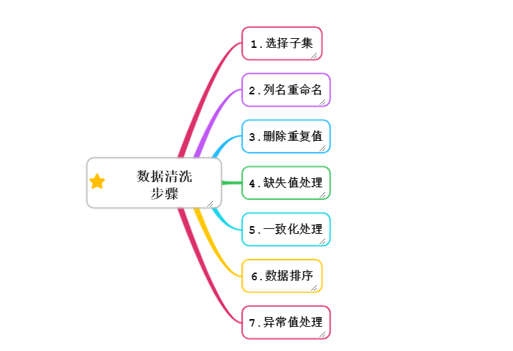 2019-08-17-淘宝用户行为数据清洗 - 图2