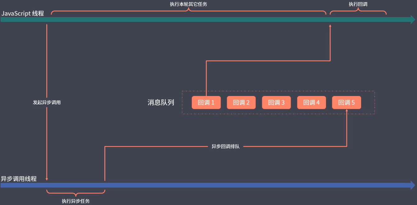 JavaScript异步机制.png