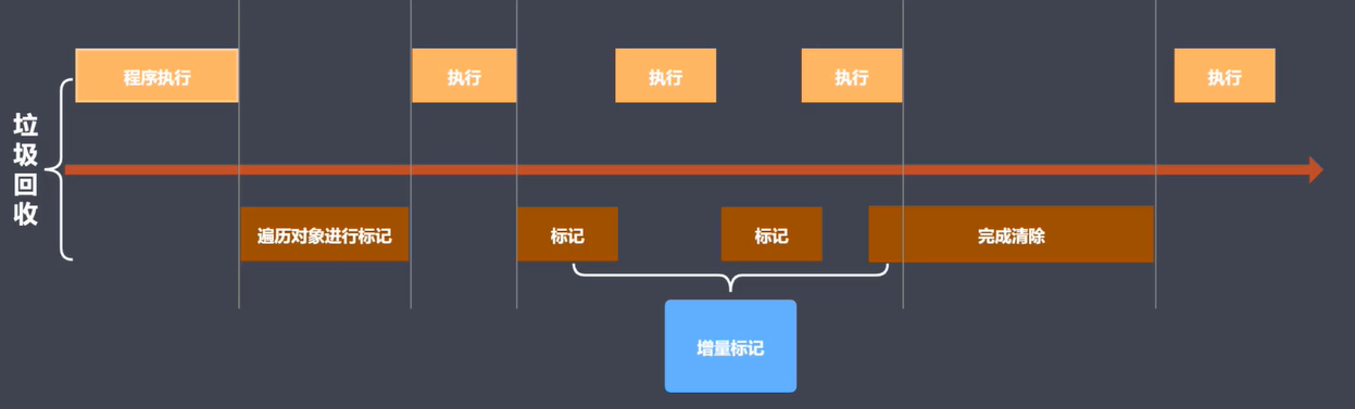 标记增量如何优化垃圾回收.png