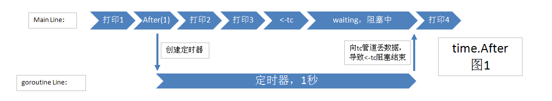 定时器执行过程 - 图2