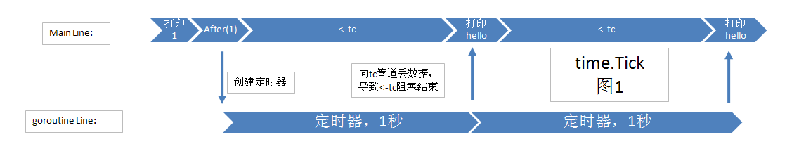 定时器执行过程 - 图5