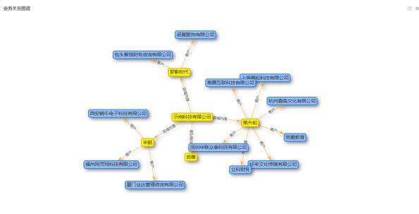 SANESSYS®EM3format用户手册V1.6 - 图173