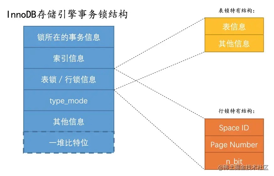 Innodb到底是怎么加锁的 - 图1