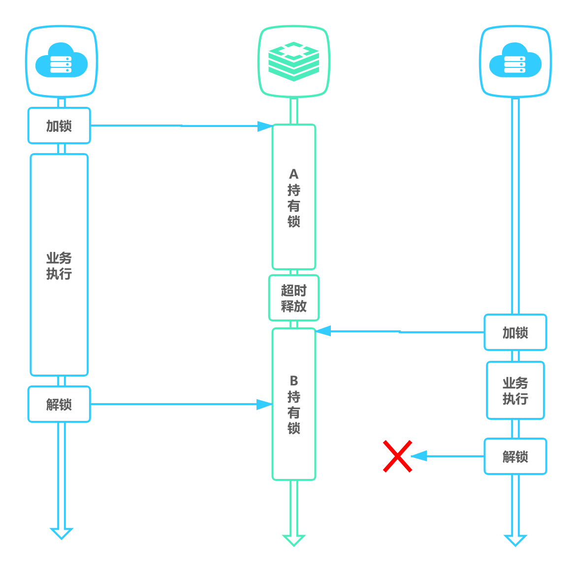 Redis实现分布式锁 - 图3